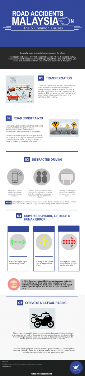 5 Common Causes of Road Accidents in Malaysia
